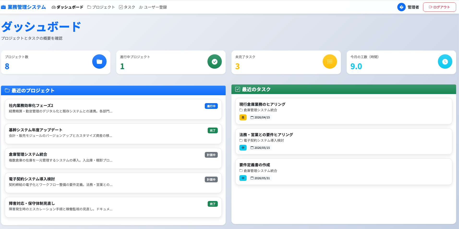CRM業務管理システム ダッシュボード